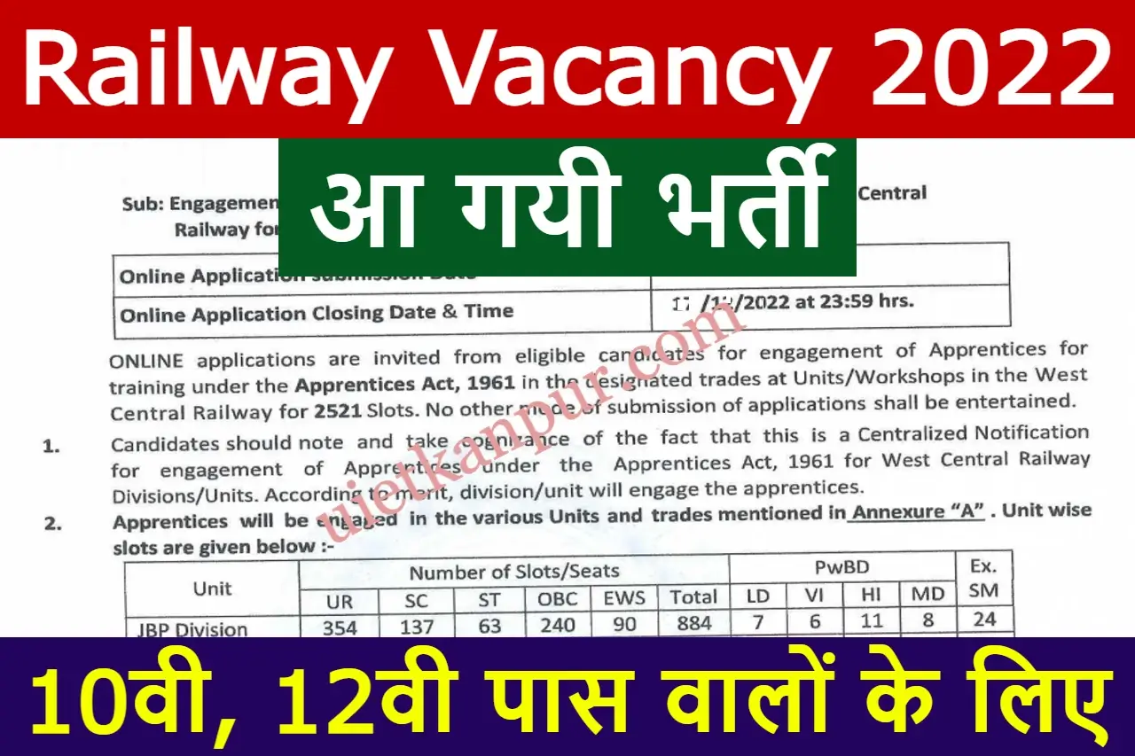 railway-vacancy